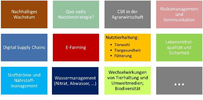 Transformation_Themenvielfalt